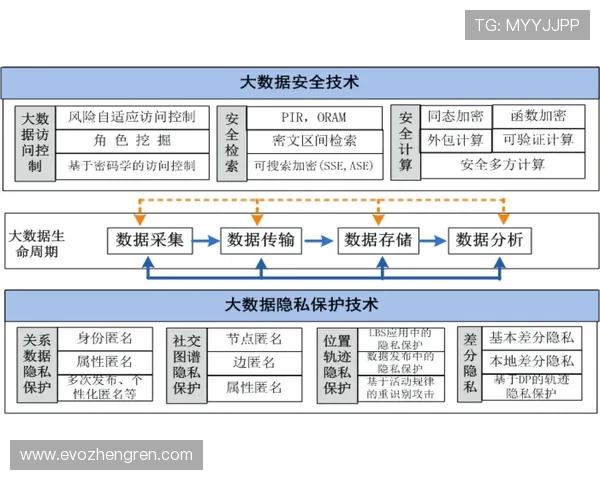 全面解析PA视讯网页平台的安全保障措施确保用户信息安全与隐私保护